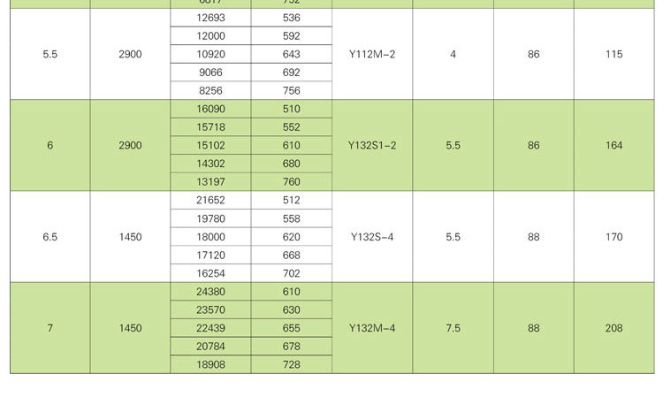 如何對消防高溫排煙風(fēng)機(jī)進(jìn)行修補及降溫？
