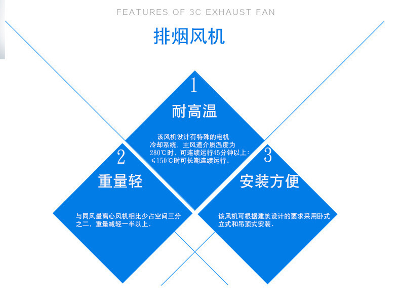排煙風(fēng)機